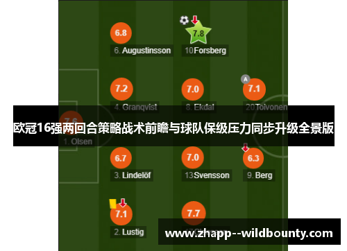 欧冠16强两回合策略战术前瞻与球队保级压力同步升级全景版