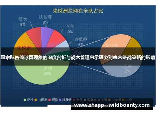 国家队伤停球员现象的深度剖析与战术管理启示研究对未来备战策略的影响 国家队伤停球员现象的深度剖析与战术管理启示研究对未来备战策略的影响