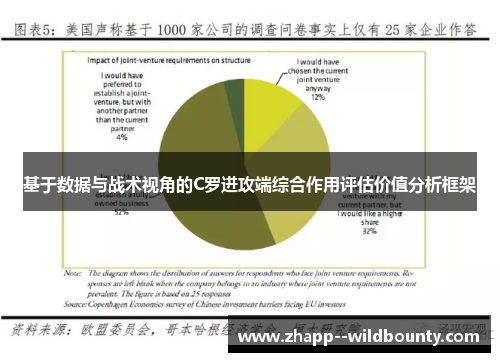 基于数据与战术视角的C罗进攻端综合作用评估价值分析框架 基于数据与战术视角的C罗进攻端综合作用评估价值分析框架