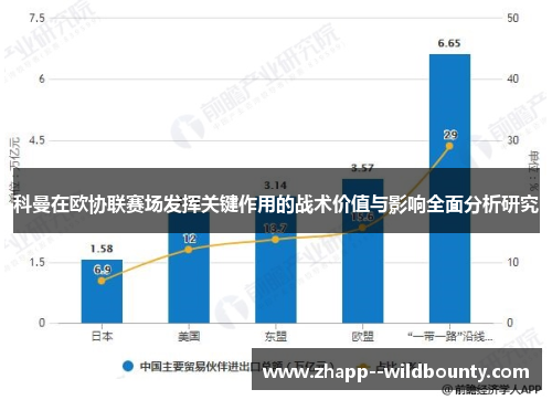 科曼在欧协联赛场发挥关键作用的战术价值与影响全面分析研究