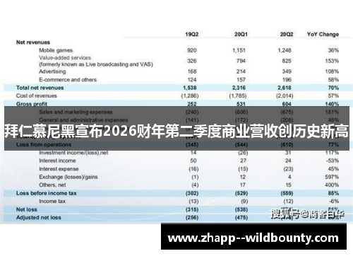 拜仁慕尼黑宣布2026财年第二季度商业营收创历史新高