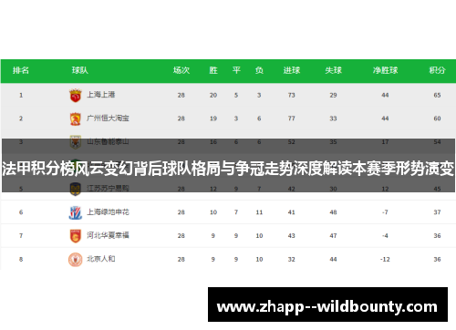 法甲积分榜风云变幻背后球队格局与争冠走势深度解读本赛季形势演变