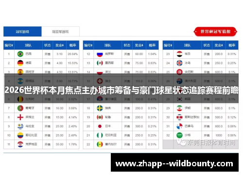 2026世界杯本月焦点主办城市筹备与豪门球星状态追踪赛程前瞻