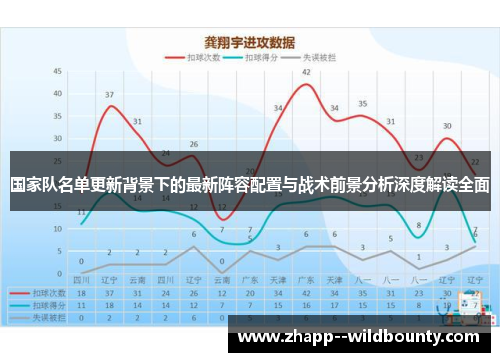 国家队名单更新背景下的最新阵容配置与战术前景分析深度解读全面