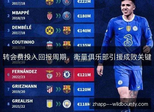 转会费投入回报周期，衡量俱乐部引援成败关键